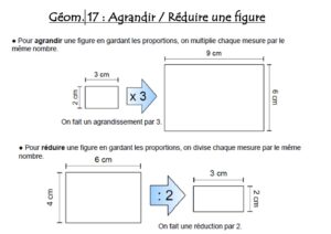 Lire la suite à propos de l’article Leçon Géométrie Géom 17 : Agrandir – Réduire une figure