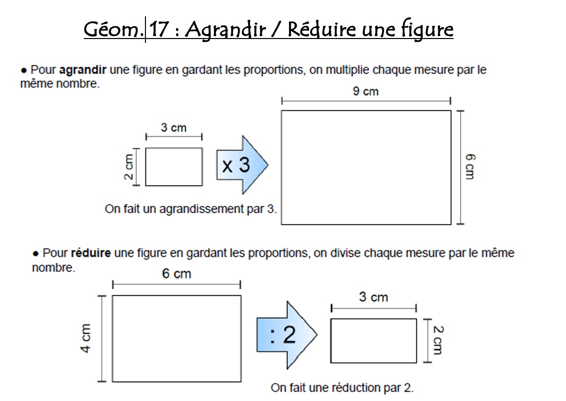You are currently viewing Leçon Géométrie Géom 17 : Agrandir – Réduire une figure