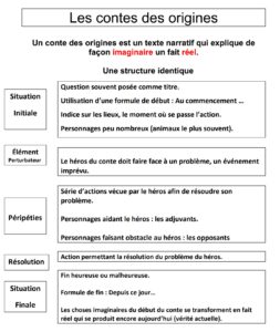 Lire la suite à propos de l’article CDO11 Contes des origines : Affichage dans la classe