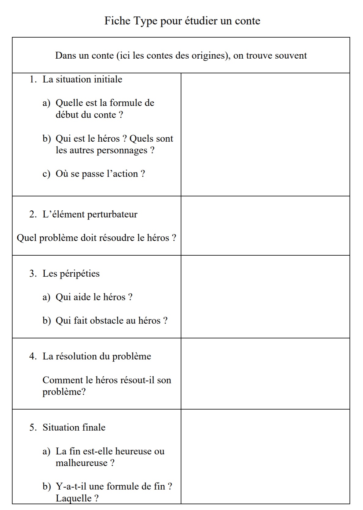 You are currently viewing CDO12 Contes des origines : Fiche pour les contes des origines