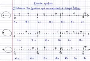 Lire la suite à propos de l’article N5 Les fractions décimales : exercices Série 6