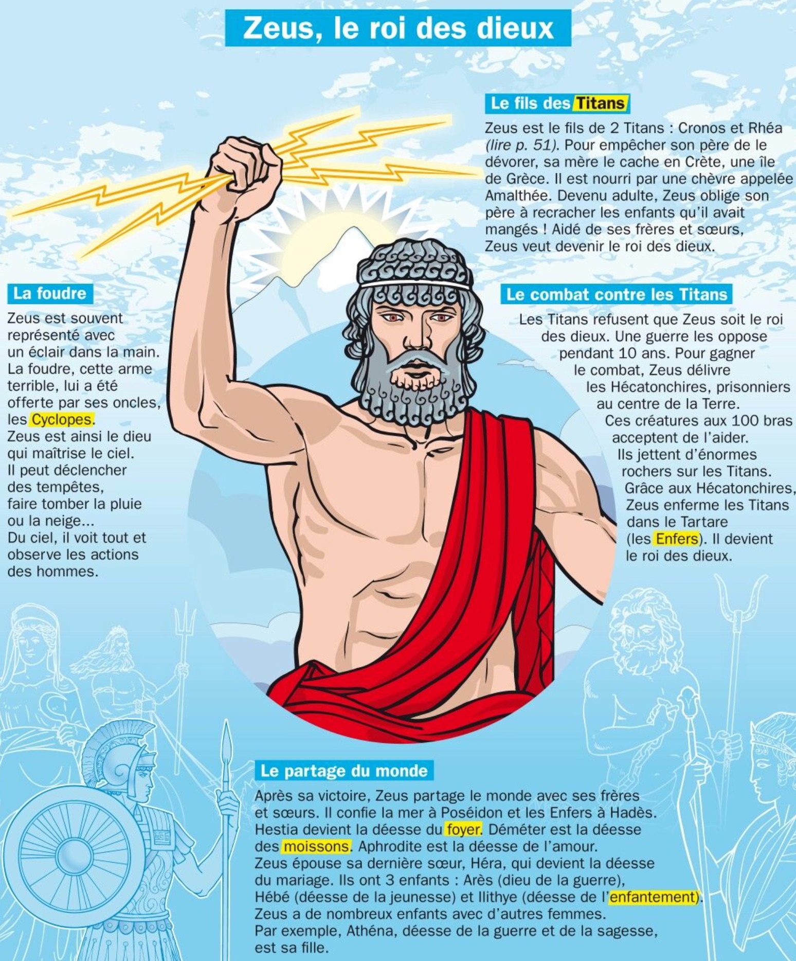 You are currently viewing MYTH 13 Les dieux de l’Olympe : Zeus