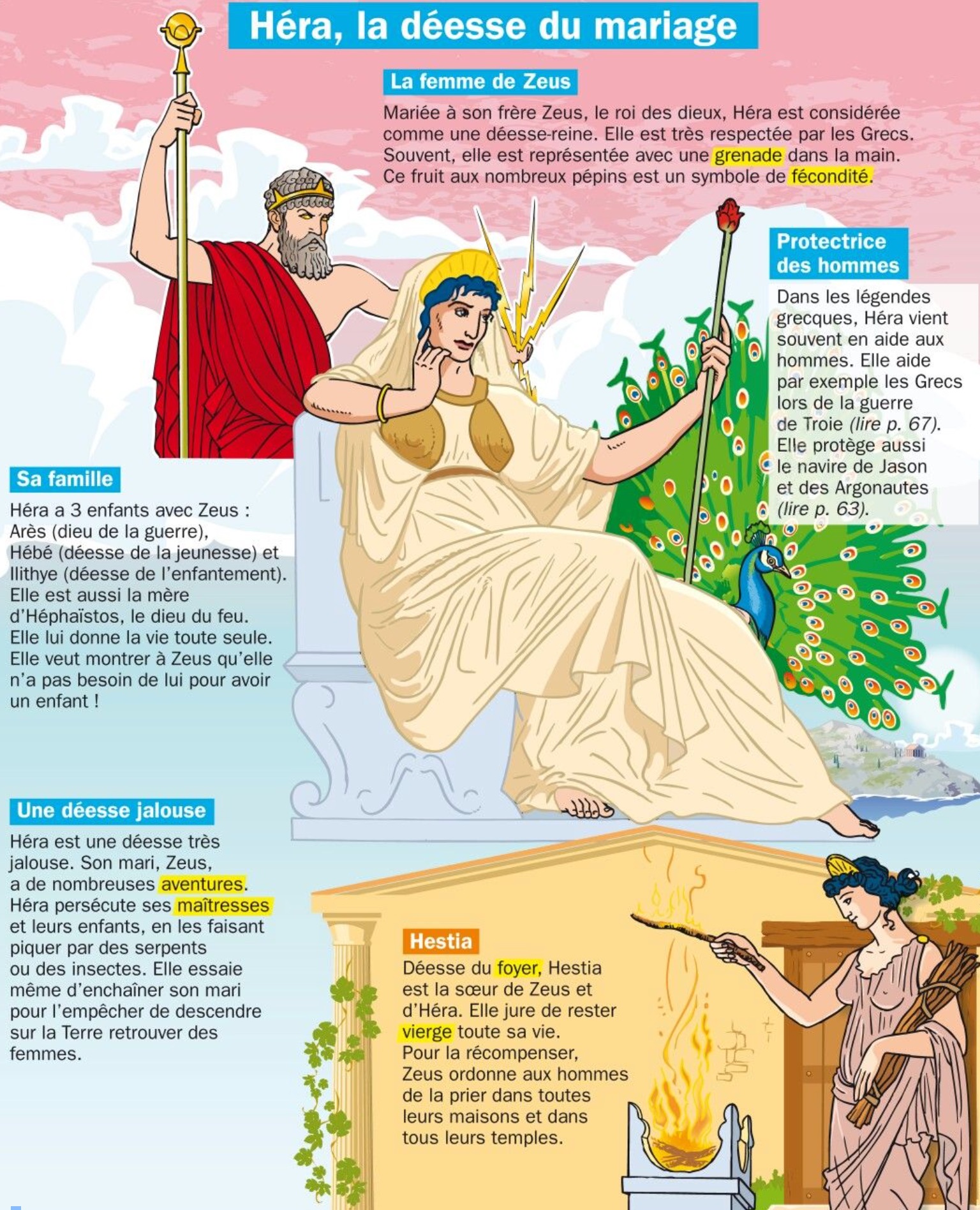 You are currently viewing MYTH 13 Les dieux de l’Olympe : Héra