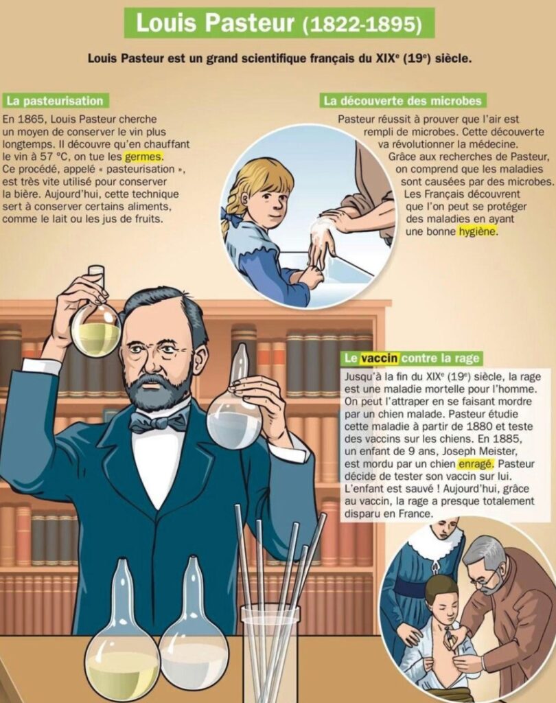 document sur Louis Pasteur