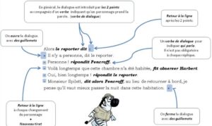 Lire la suite à propos de l’article D2 Le dialogue : carte mentale