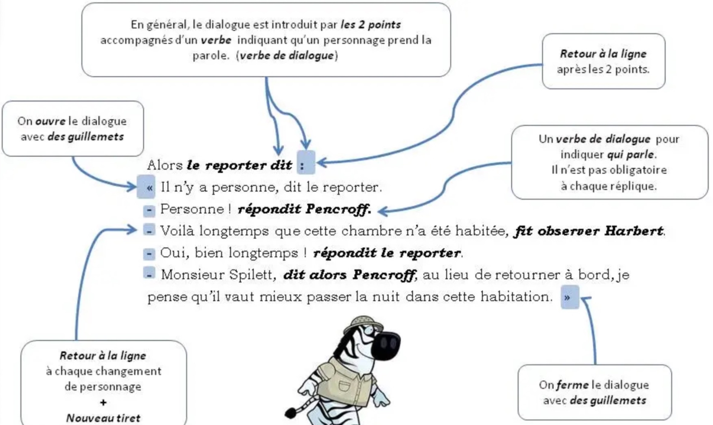 Lire la suite à propos de l’article D2 Le dialogue : vidéo Maître Lucas