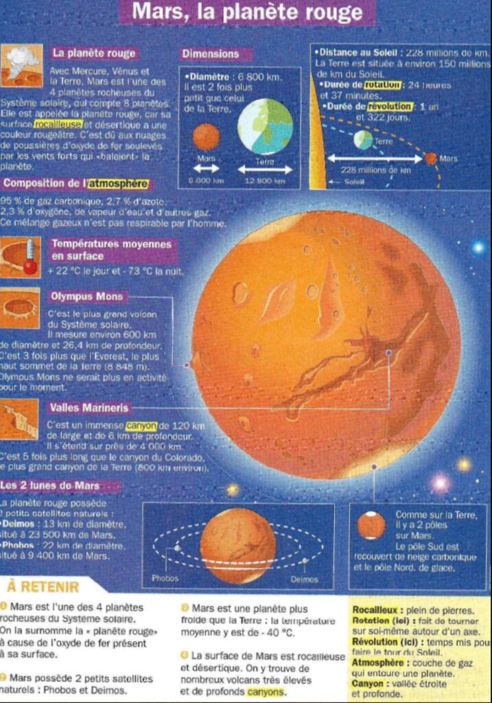 Les planètes rocheuses : Mars