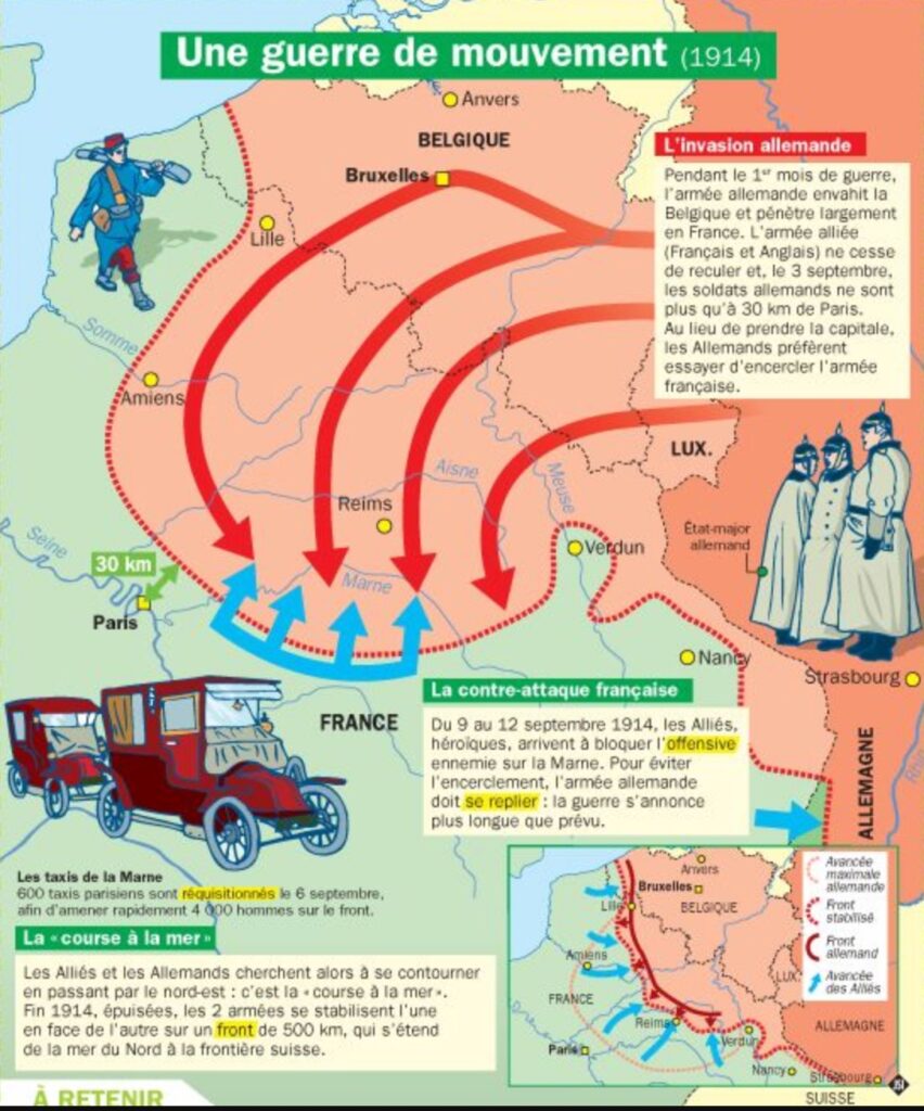 guerre de mouvement 1ère Guerre mondiale