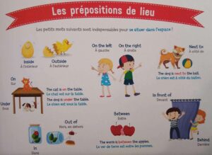 Lire la suite à propos de l’article A15 Anglais : Les prépositions (documents)
