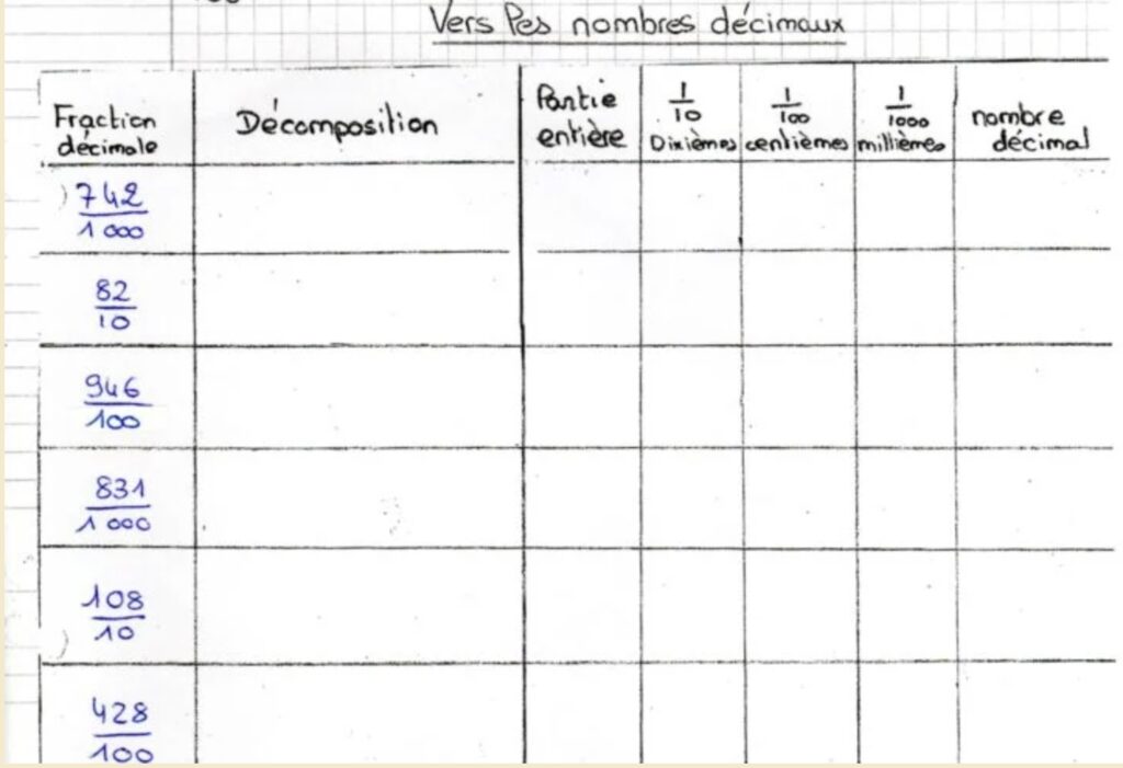 Vers les nombres décimaux