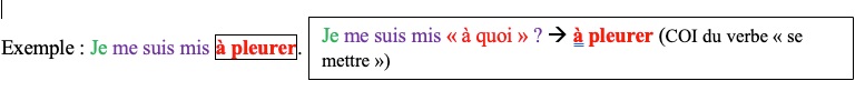 COI