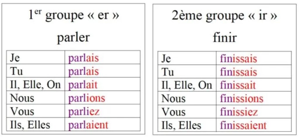 Imparfait