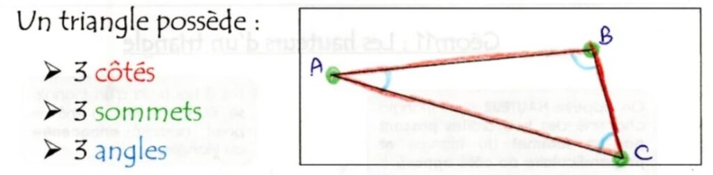 Les triangles