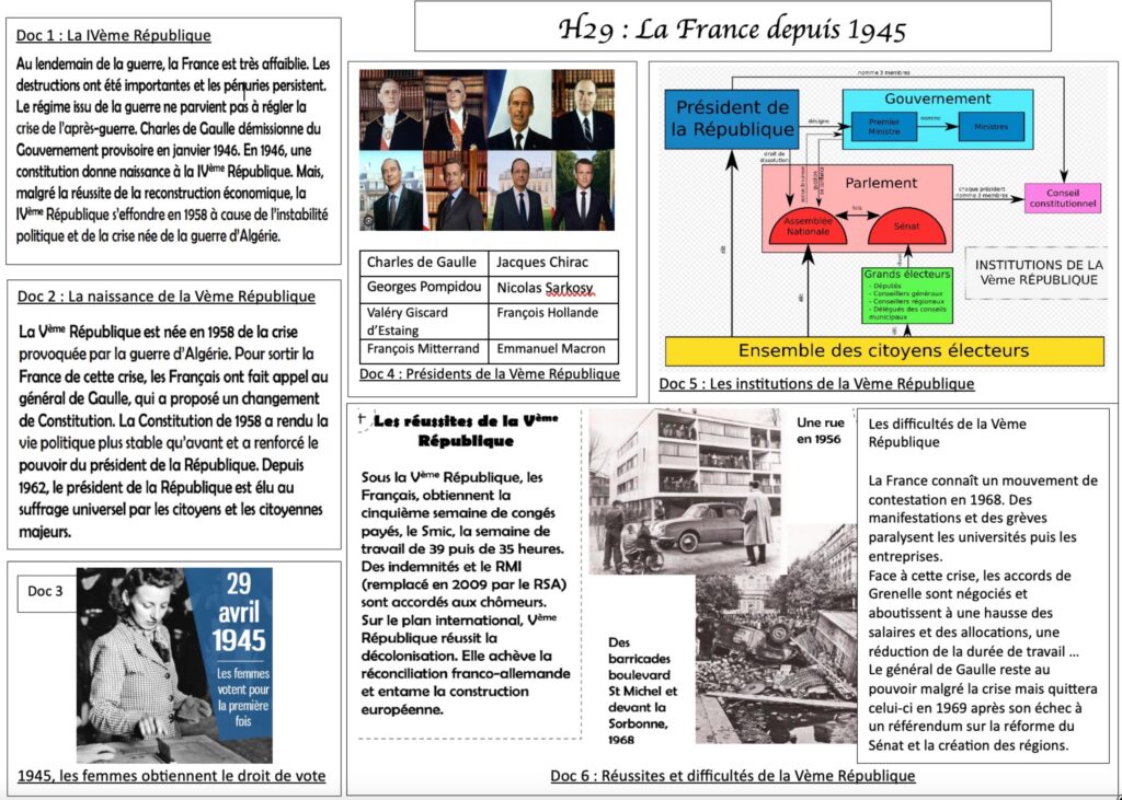 La France depuis 1945 : documents