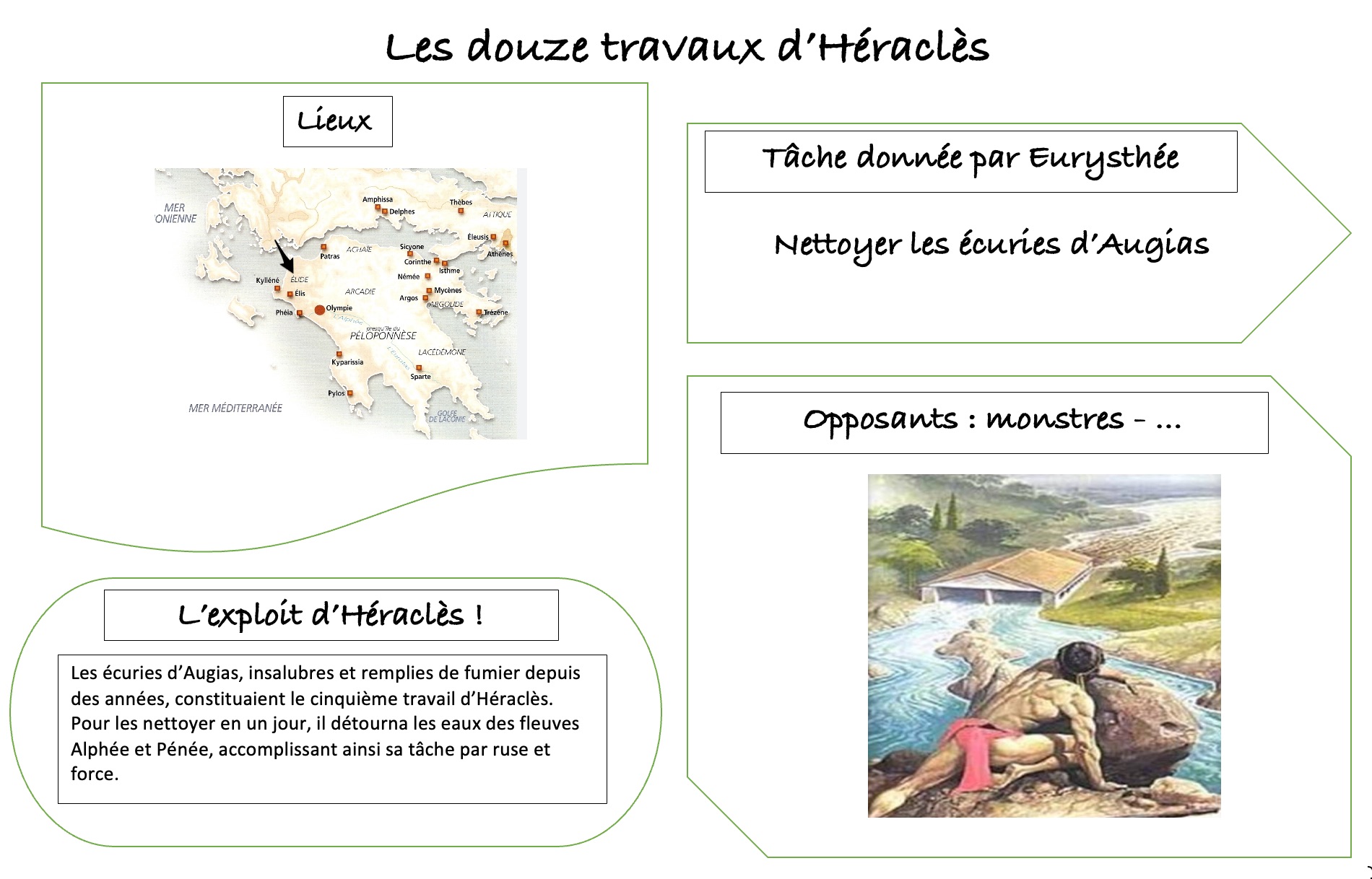 You are currently viewing MYTH 16 Héraclès : Le premier travail – Fiche : Les écuries d’Augias
