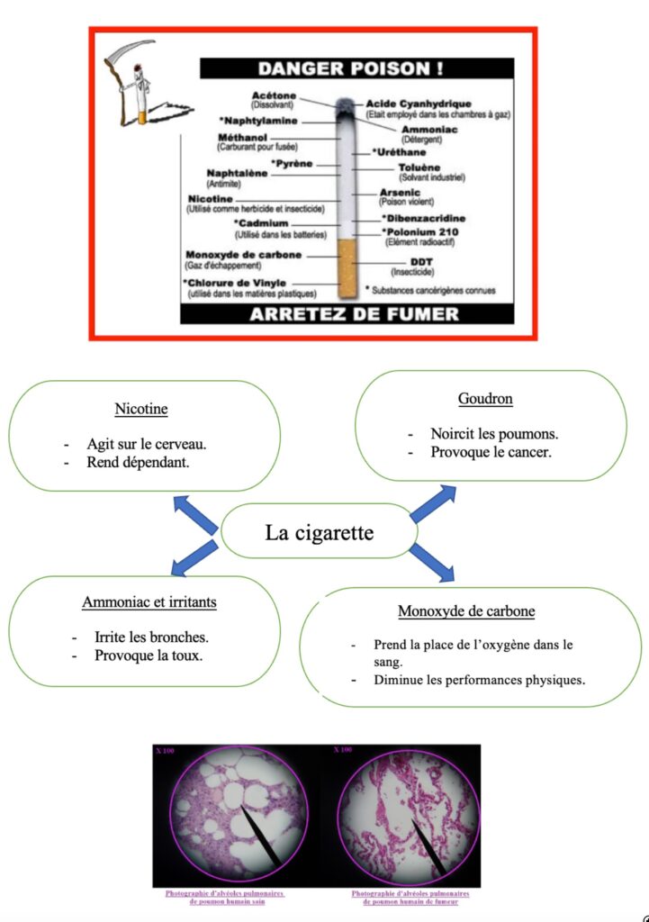 Les dangers du tabac