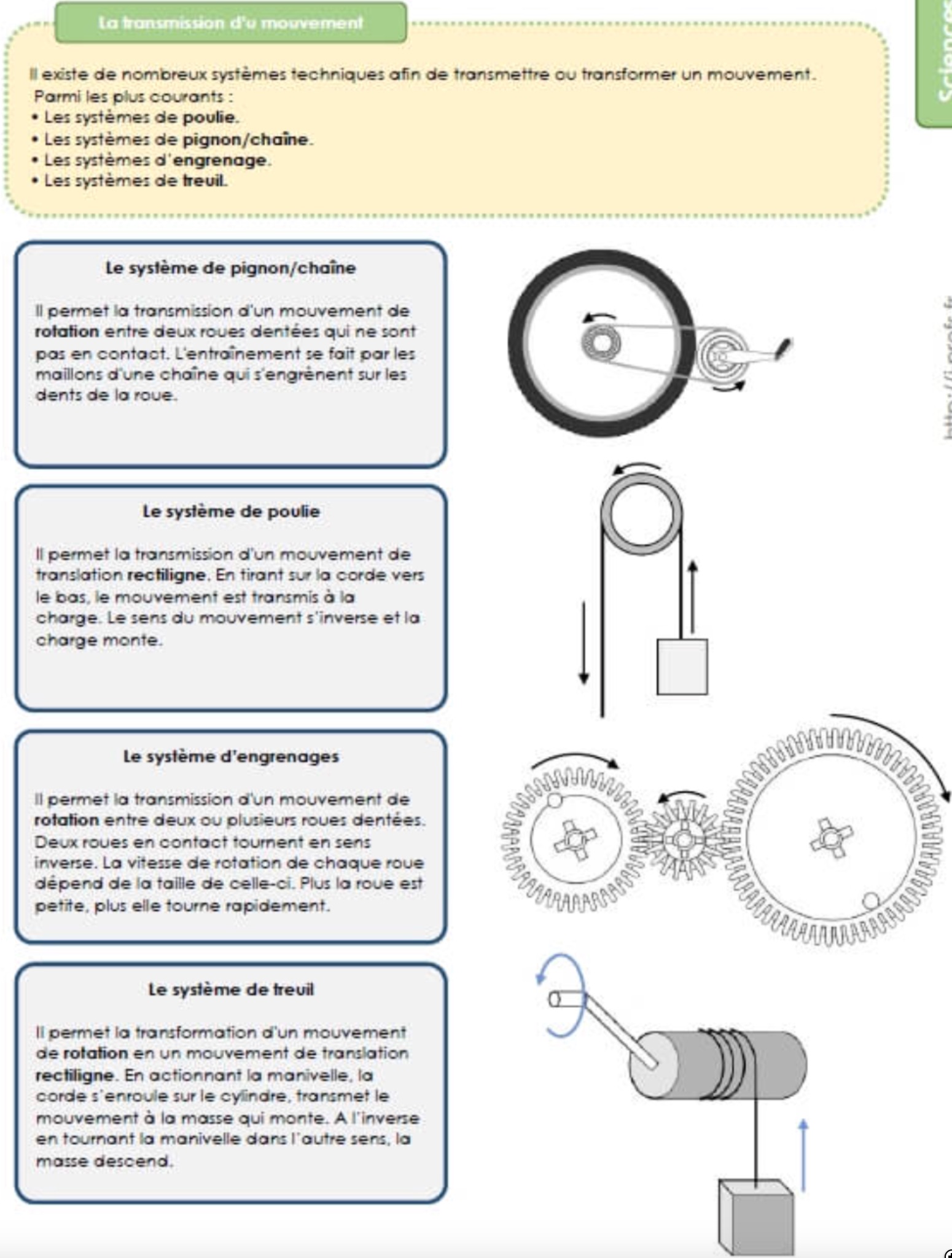 Lire la suite à propos de l’article Sciences : la transmission d’un mouvement