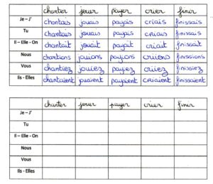 Lire la suite à propos de l’article C8/C9 L’imparfait de l’indicatif : tableau de conjugaison Série 1 + correction (M Bonelli)
