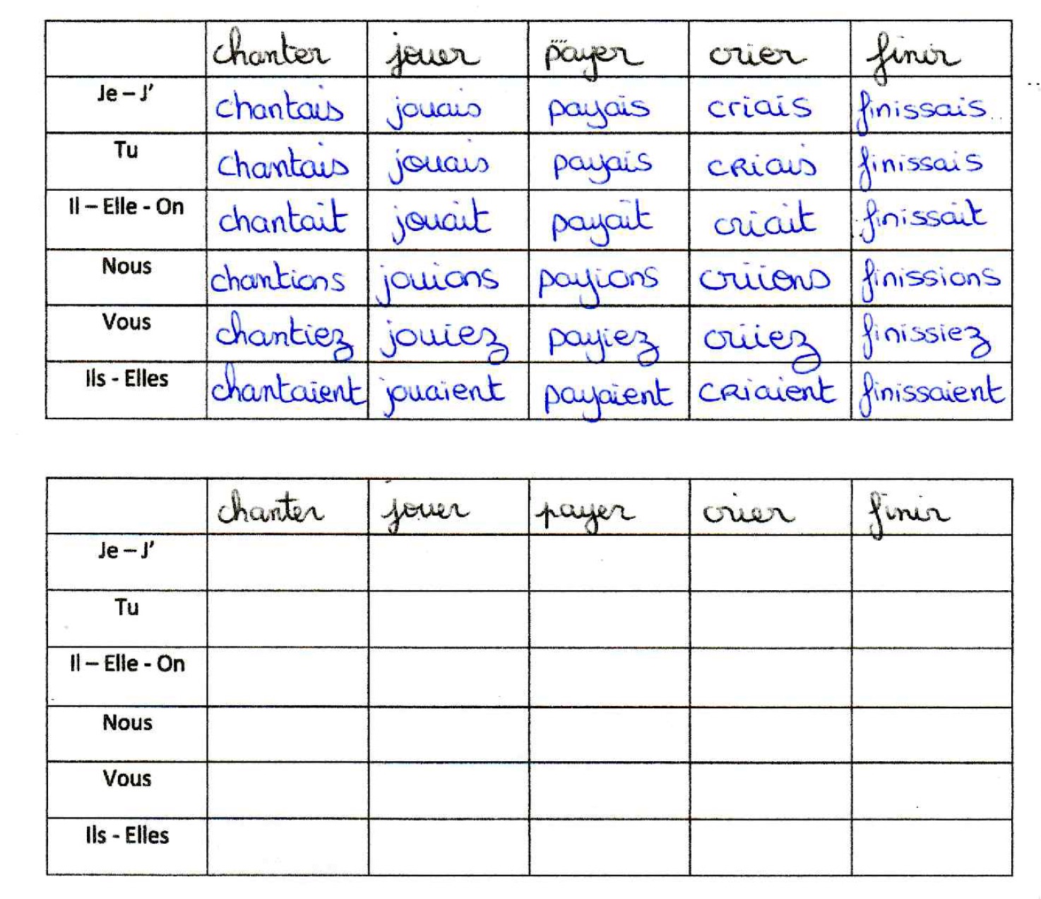 You are currently viewing C8/C9 L’imparfait de l’indicatif : tableau de conjugaison Série 1 + correction (M Bonelli)