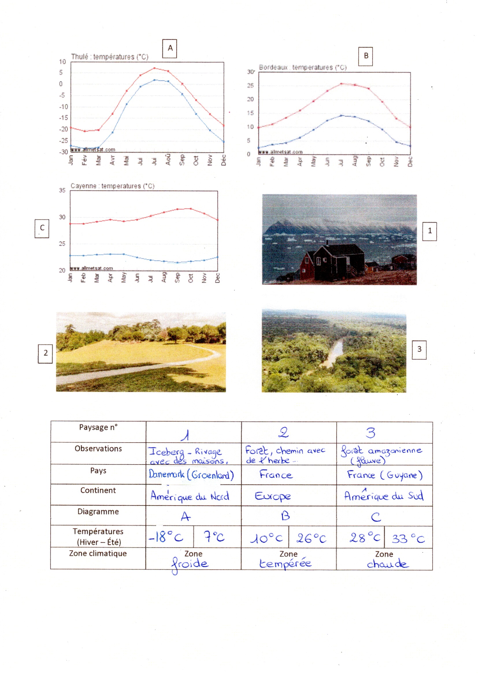 You are currently viewing Géo 15  Les grandes zones climatiques dans le monde : fiche élève (M Bonelli)