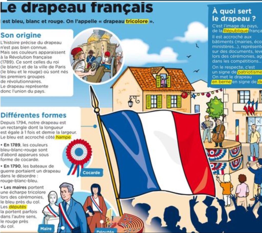 La République fête ses 100 ans