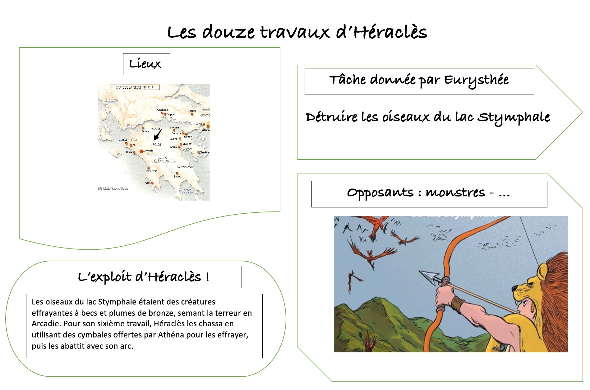 You are currently viewing MYTH 16 Héraclès : Le premier travail – Fiche : Les oiseaux du lac du Stymphale