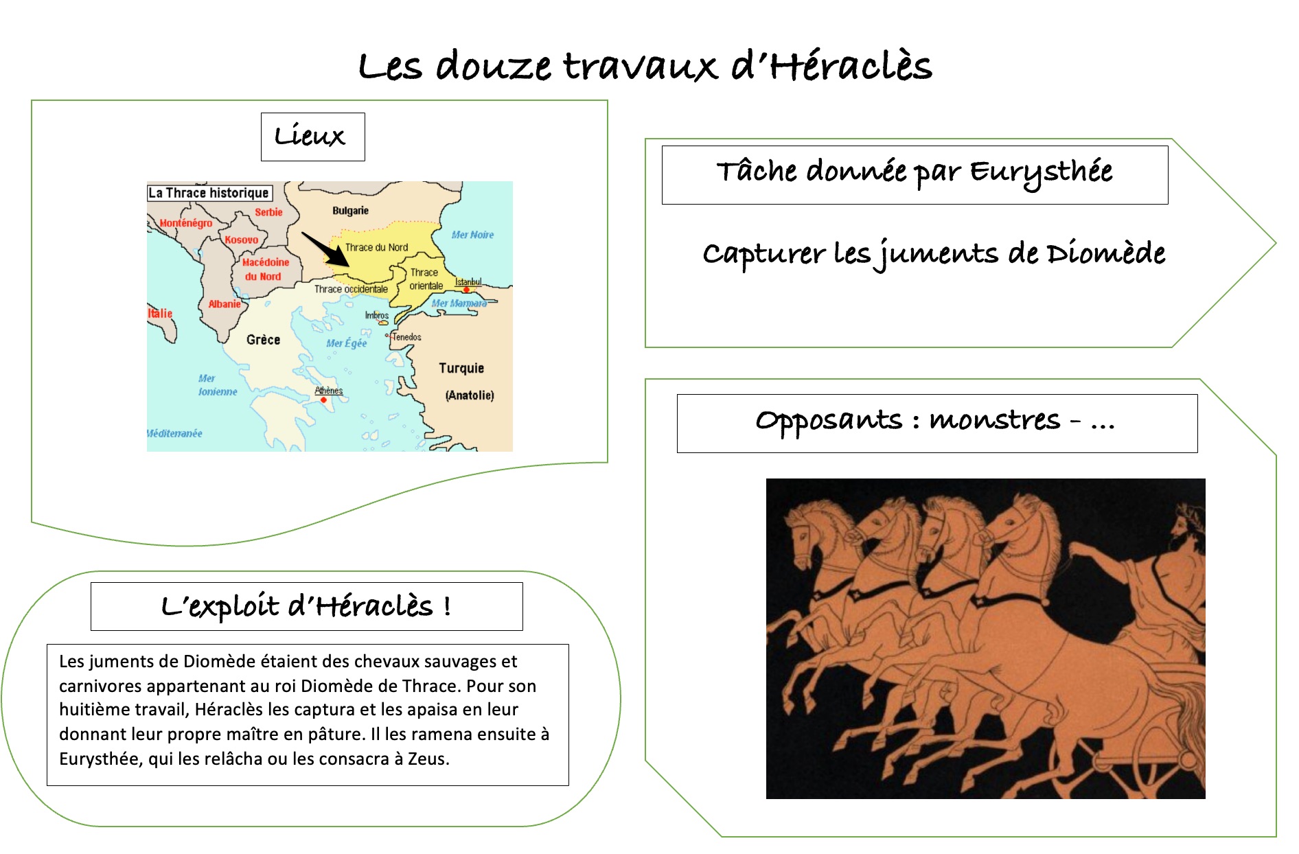 You are currently viewing MYTH 16 Héraclès : Le premier travail – Fiche : Les juments de Diomède
