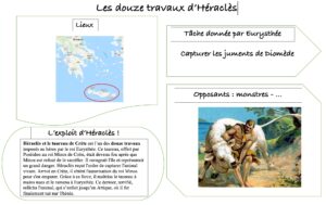 Lire la suite à propos de l’article MYTH 16 Héraclès : Le premier travail – Fiche : Le taureau de Crète