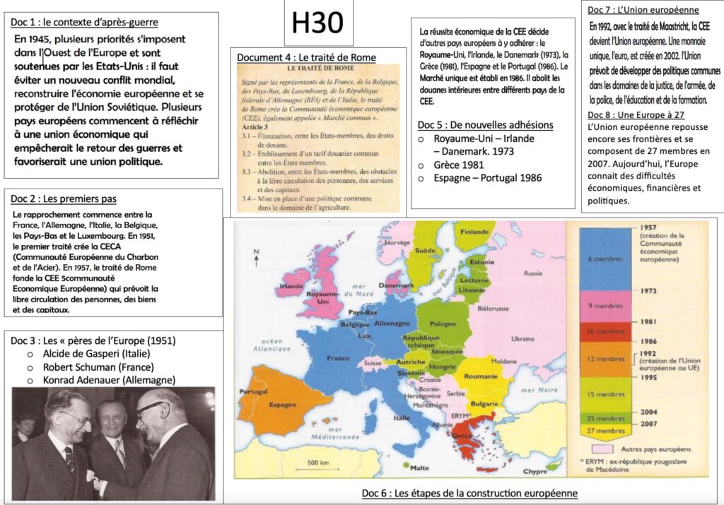 Documents sur la construction européenne