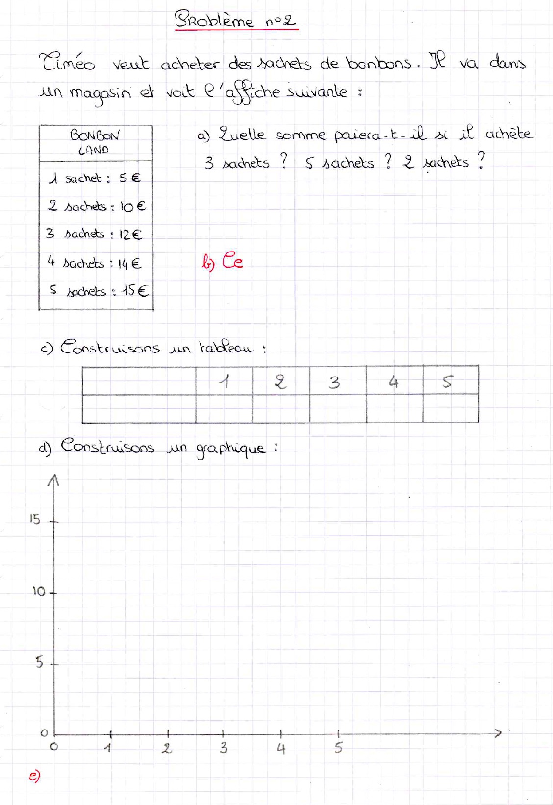 Lire la suite à propos de l’article Proportionnalité PP2 : Approche n°5 + correction (M Bonelli)