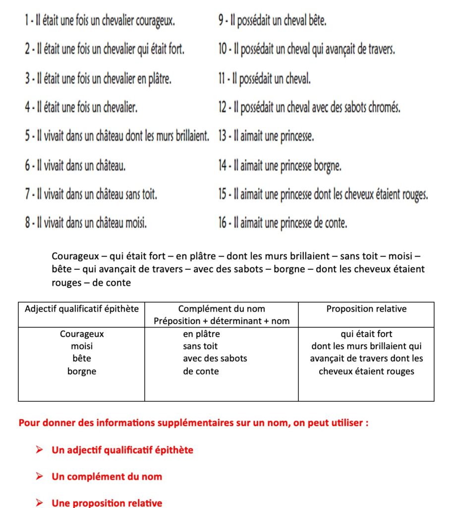 fiche sur les expansions du nom