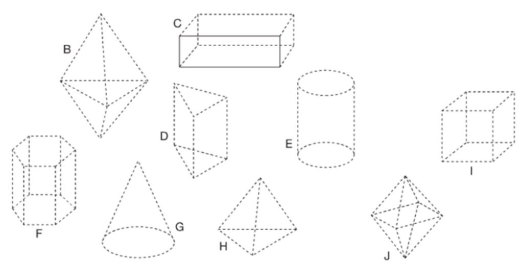 Distinction des solides entre les solides polyèdres et les solides mot polyèdres