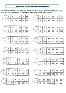 Lire la suite à propos de l’article Les tableaux de proportionnalité (2)