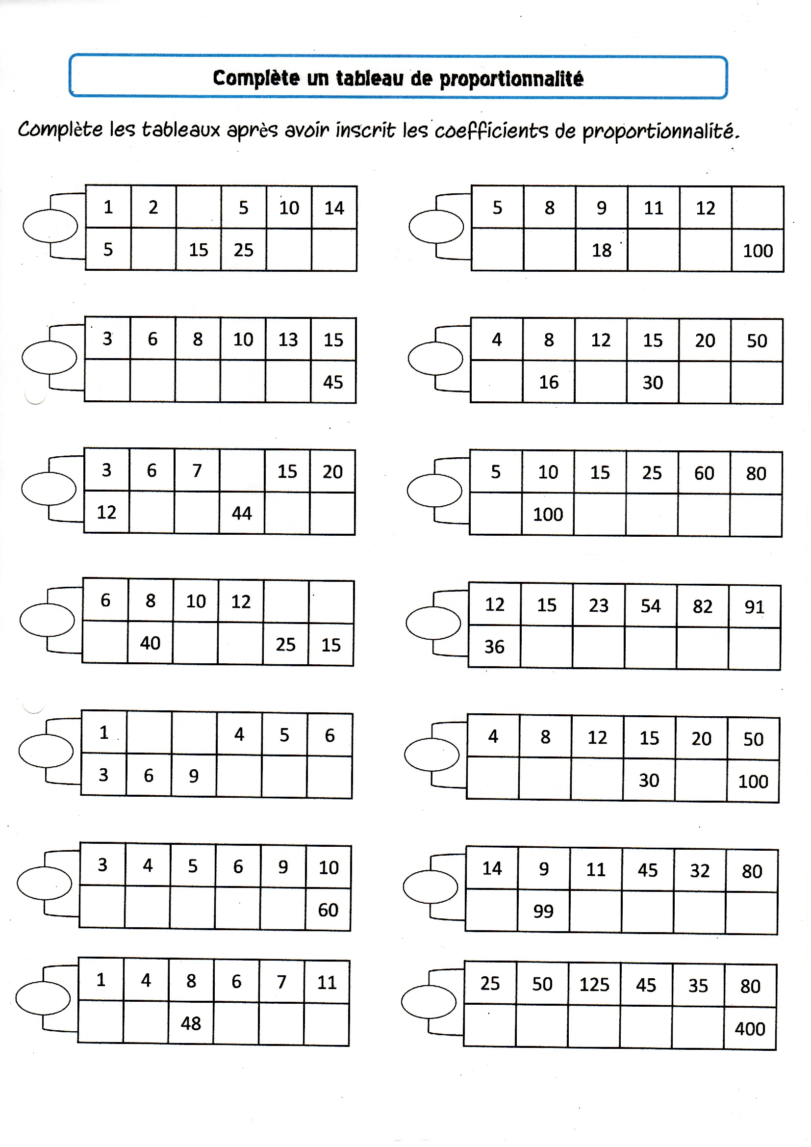 Lire la suite à propos de l’article Les tableaux de proportionnalité (3)