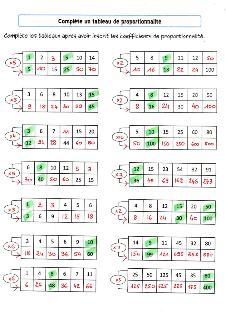 Correction de l'exercice sur les tableaux de proportionnalité