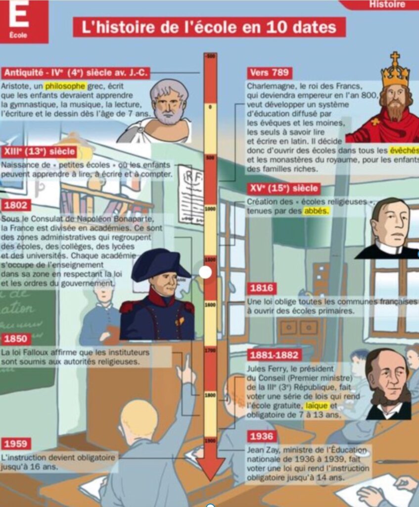 L'école temps de jules ferry