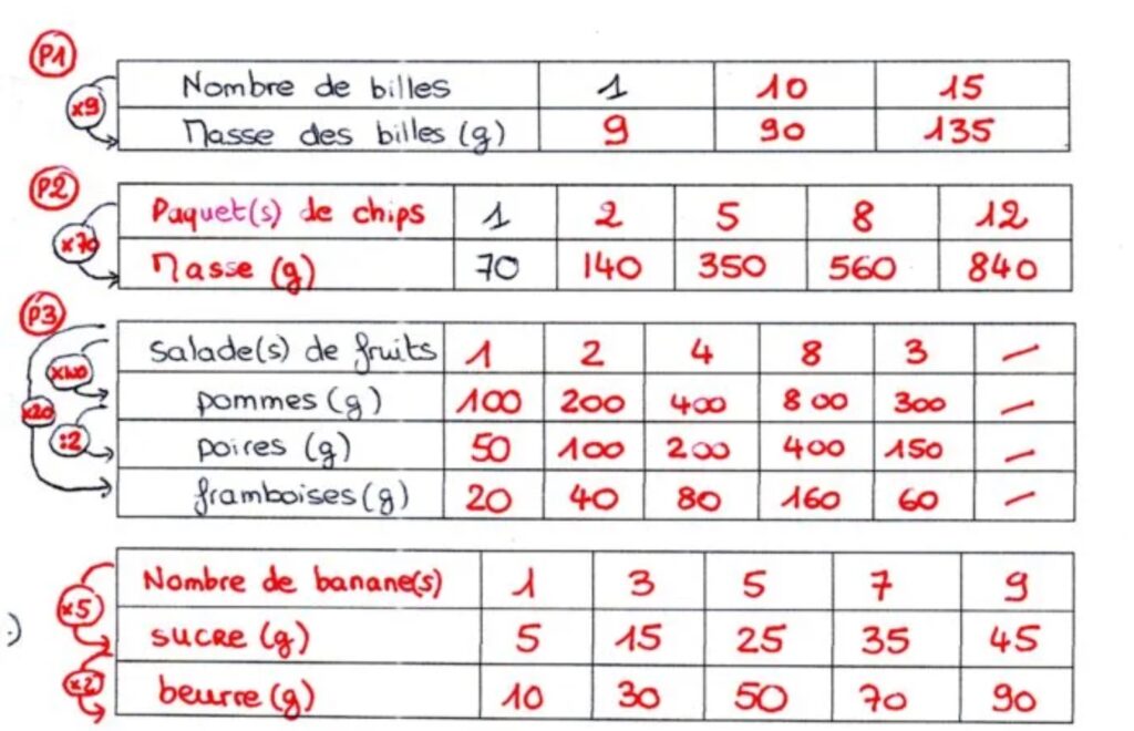 Correction des tableau de proportionnalité