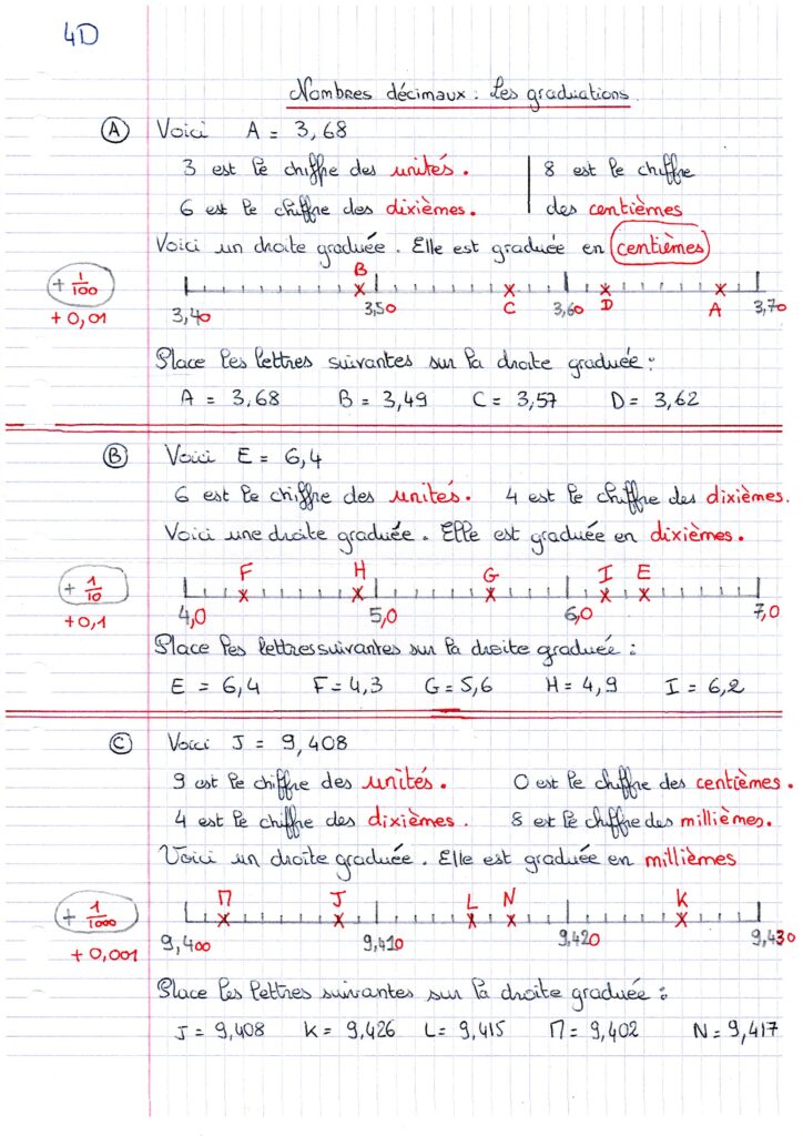 Correction des exercice sur les droites graduées