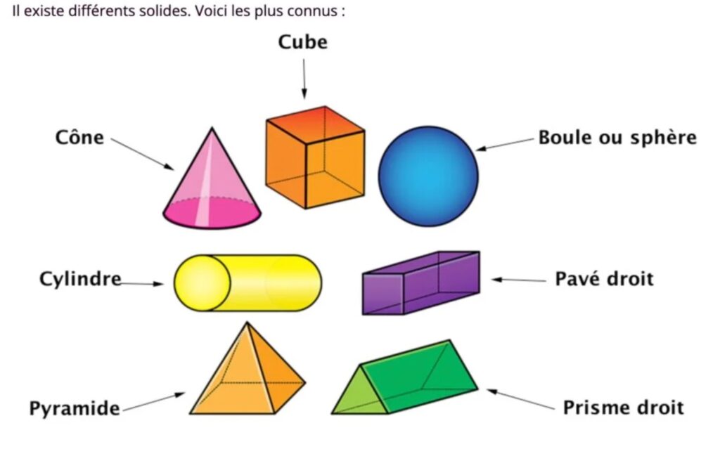 Les solides de les plus connues en CM2