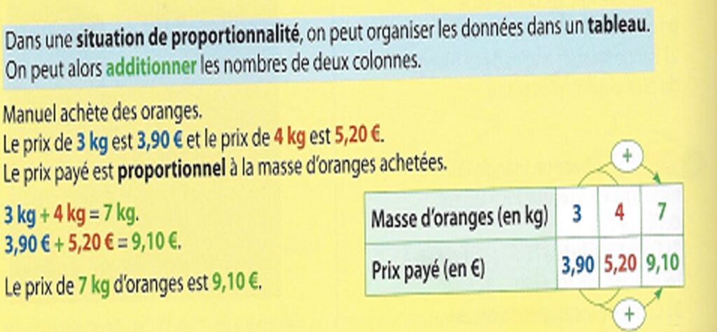 Mini leçon pour mieux comprendre les propriétés du tableaux de proportionnalité