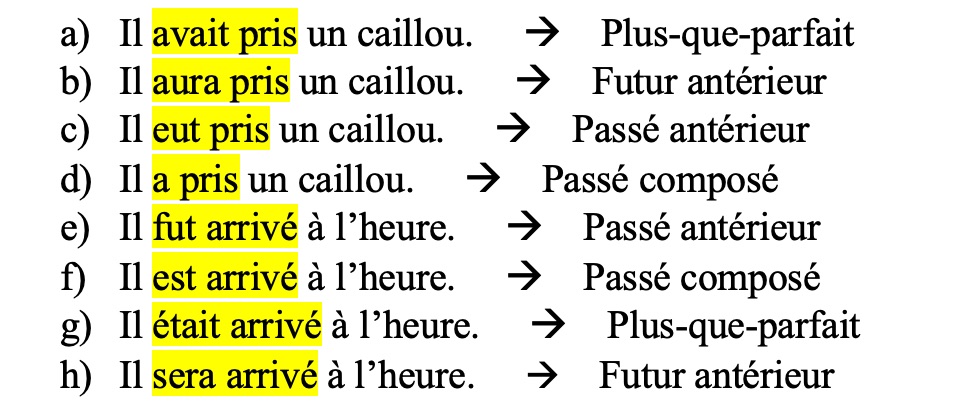 Correction des exercices sur les temps simples ou composés