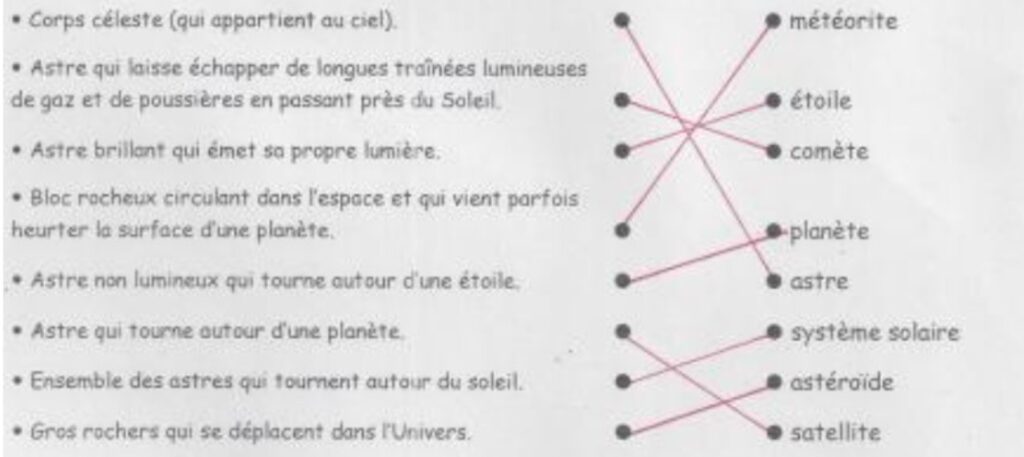 vocabulaire du système solaire