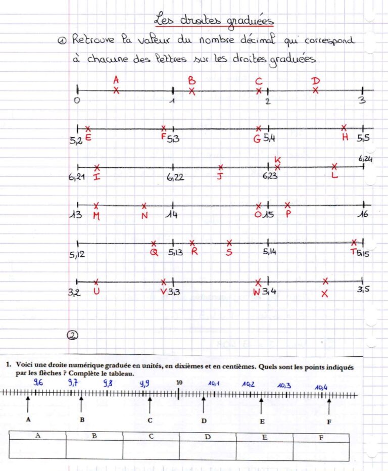 Droites graduées et nombres décimaux (2) CM1/CM2