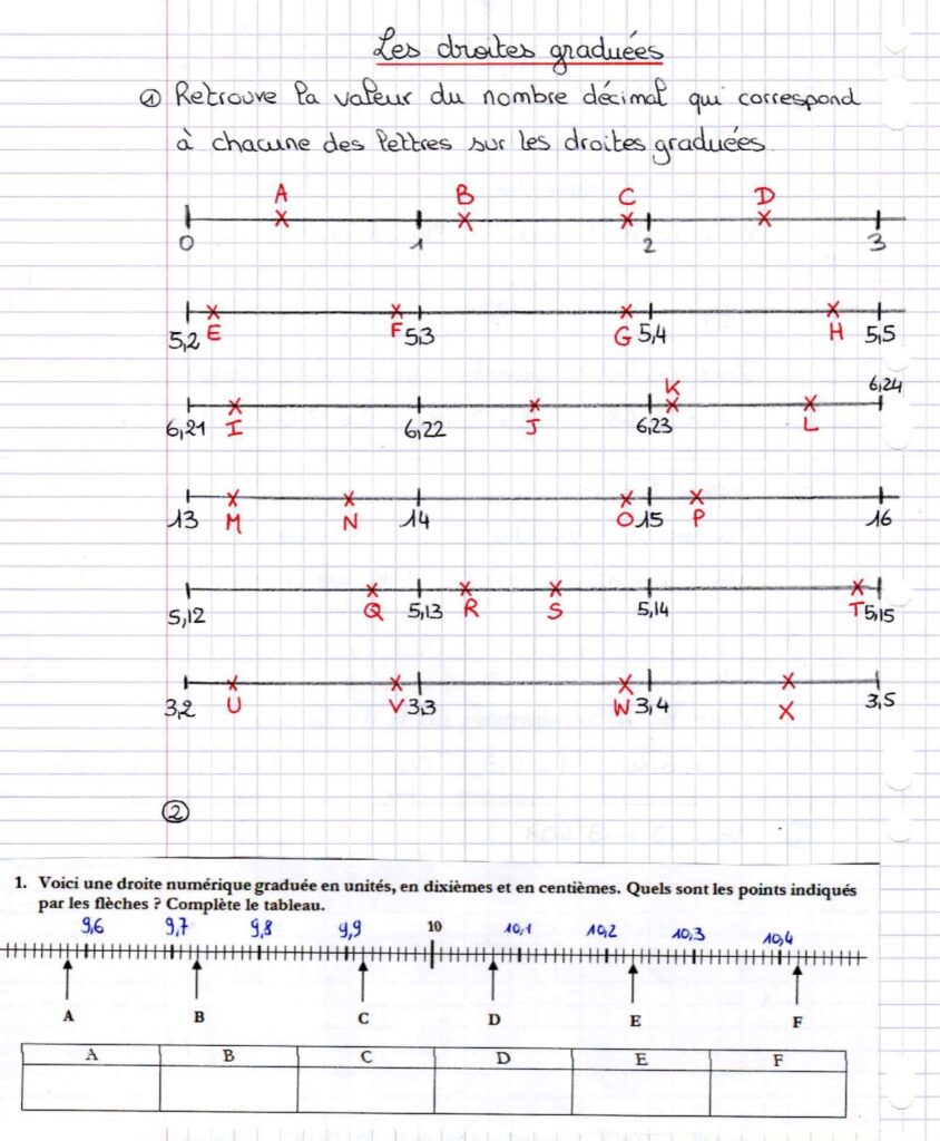 Exercice sur les droites graduées et nombres décimaux