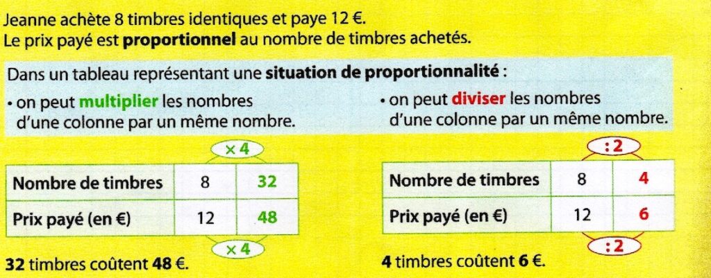 Leçon sur les propriétés de linéarité d'un tableau de proportionnalité