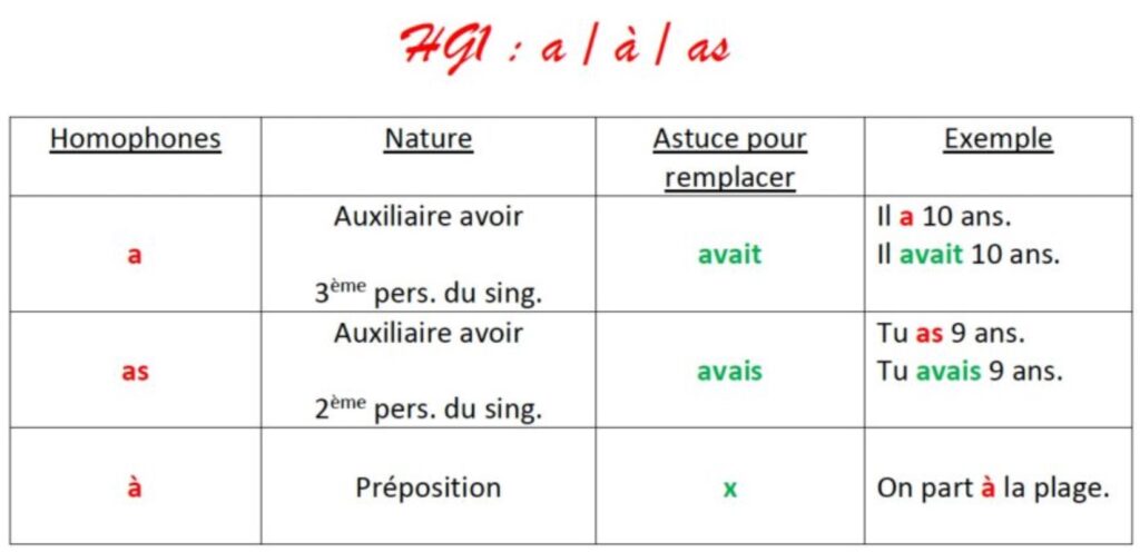 homophones grammaticaux à-a-as