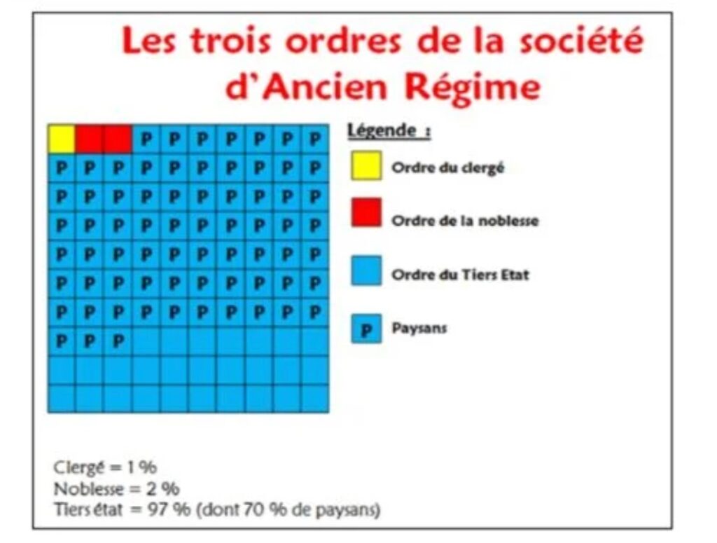 leçon vers la Révolution française