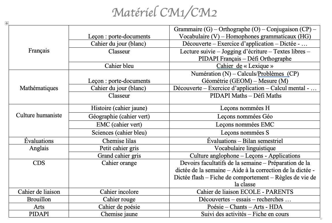 Lire la suite à propos de l’article Organisation du matériel CM1-CM2 2025-2026