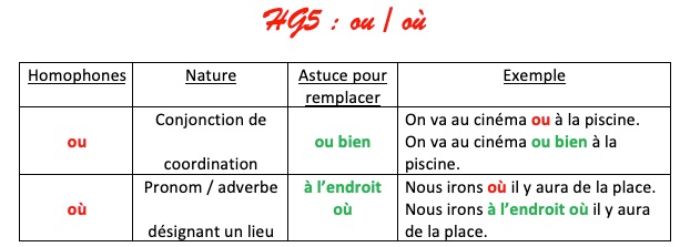 homophones grammaticaux ou - où