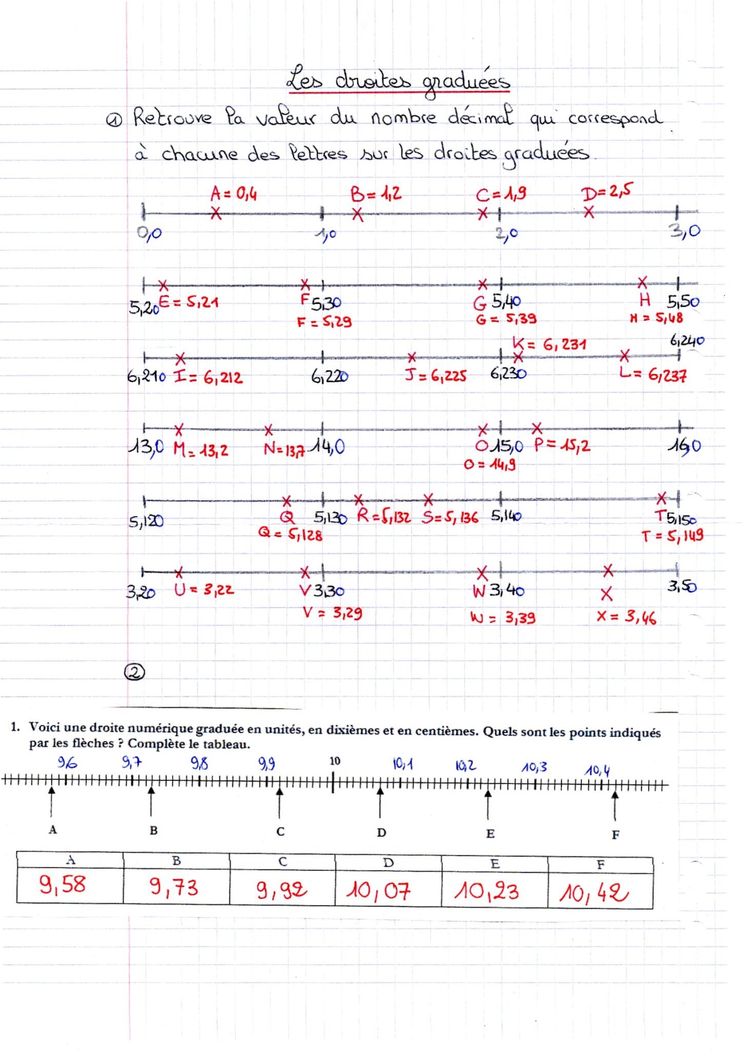 Droites Gradu es Et Nombres D cimaux 2 CM1 CM2 Droites Gradu es Et Nombres D cimaux 2 CM1 CM2